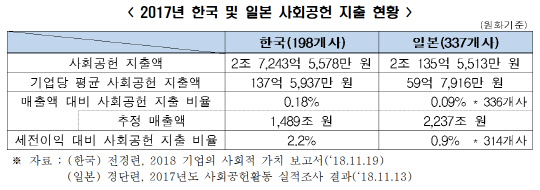 " ȸ Ʈ `SWITCH` 30% ÷"